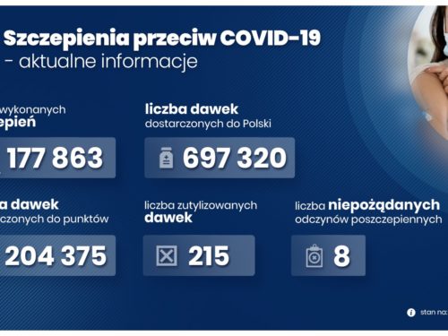 Gdzie będzie można się zaszczepić przeciw COVID-19? 11 punktów w powiecie rawskim